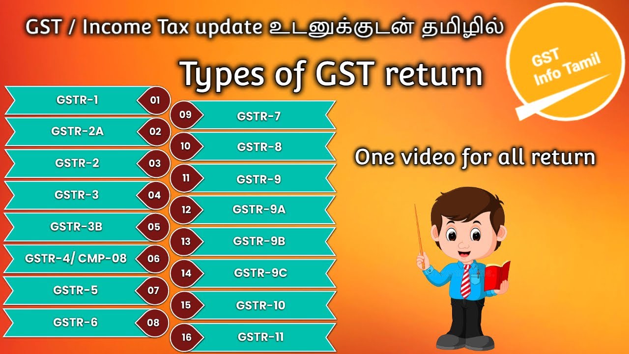 Types of gst returns in Tamil | Types of gst returns