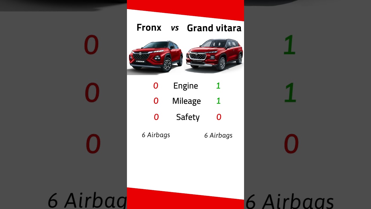 Fronx vs Grand Vitara | Car Comparison | Maruti Suzuki | Smartpic  