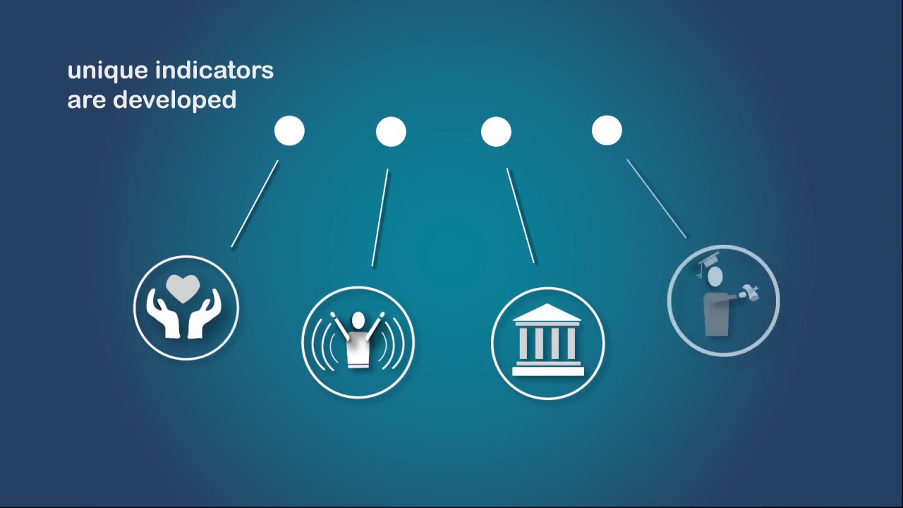 Measure your impact with Social Return on Investment