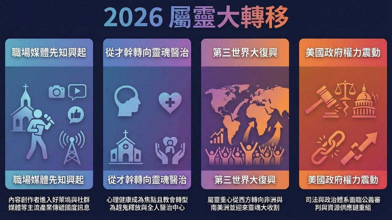 【2026先知性預言音頻版(下)】