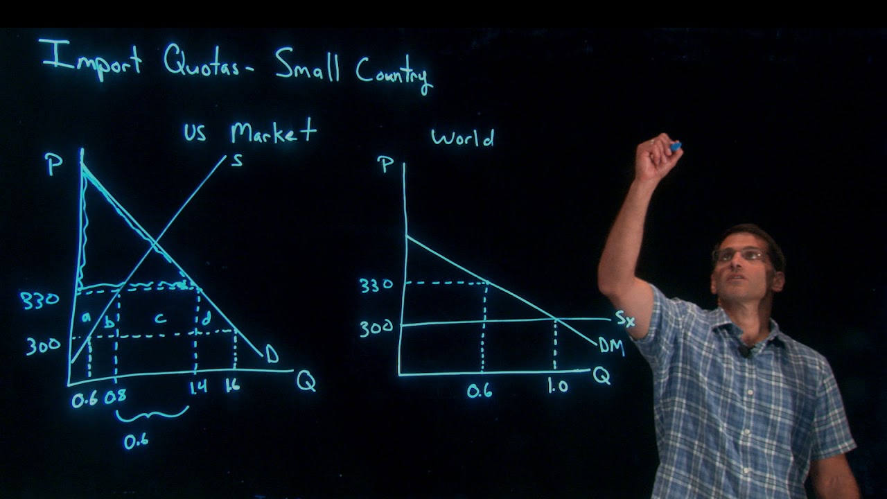 Quotas 1 Small Country Case ECN 382