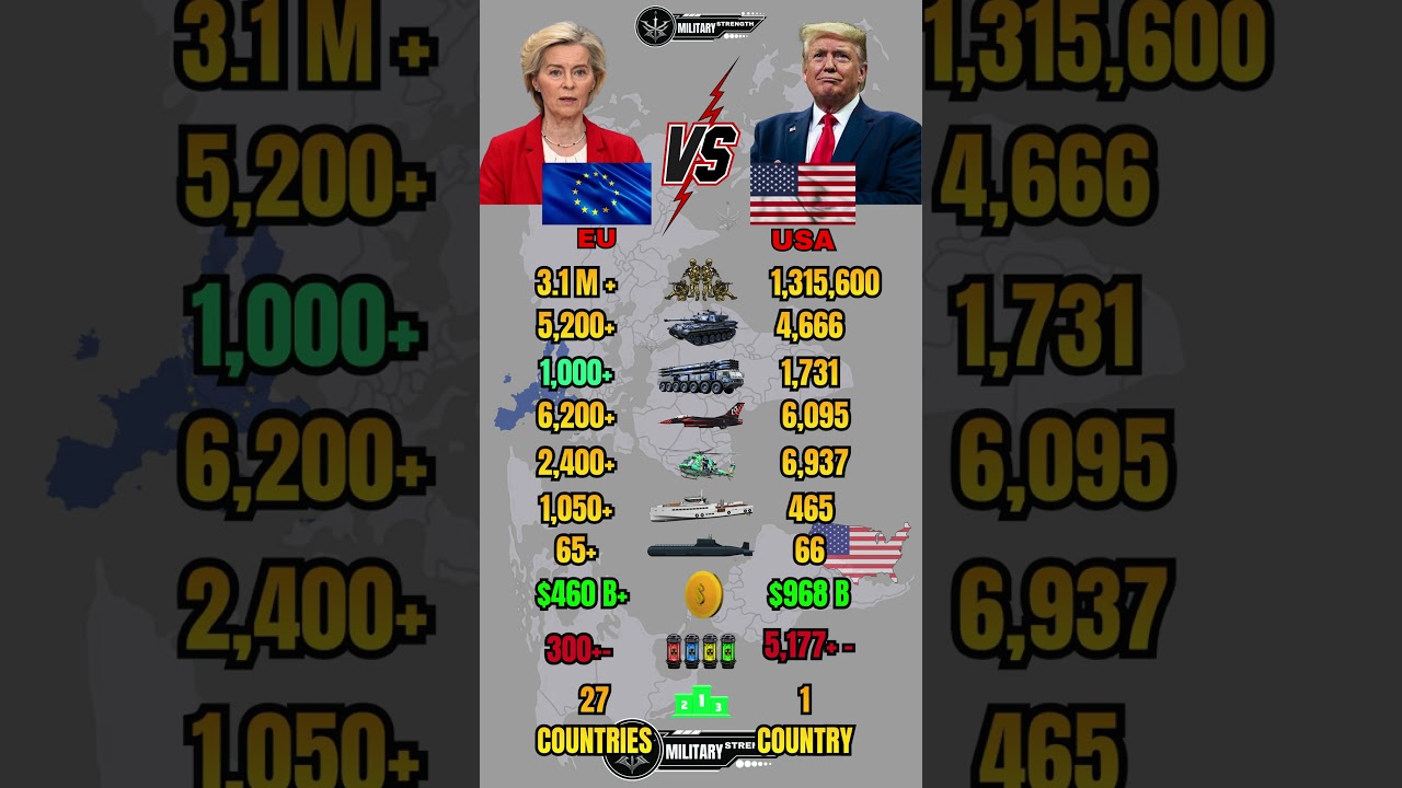 European Union vs USA Military Power Comparison 2026