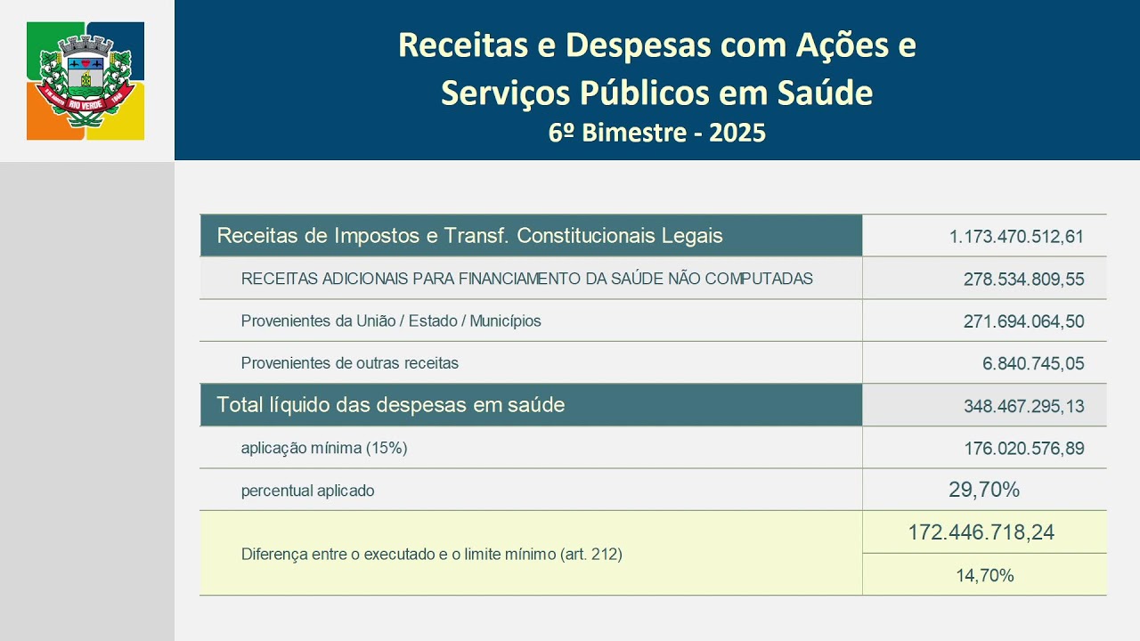 Audiência Pública  Metas Fiscais, 3° quadrimestre exercício 2025.