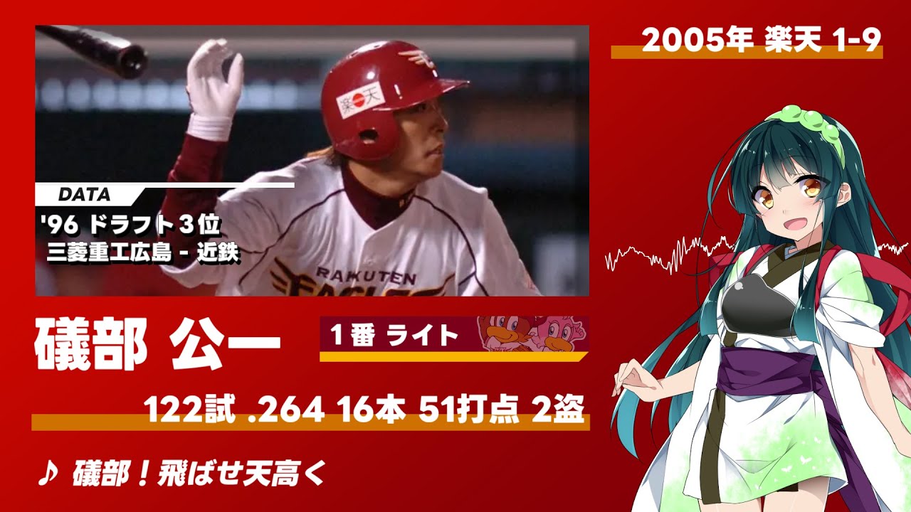 【AI東北ずん子】2005年 東北楽天ゴールデンイーグルス 1-9応援歌
