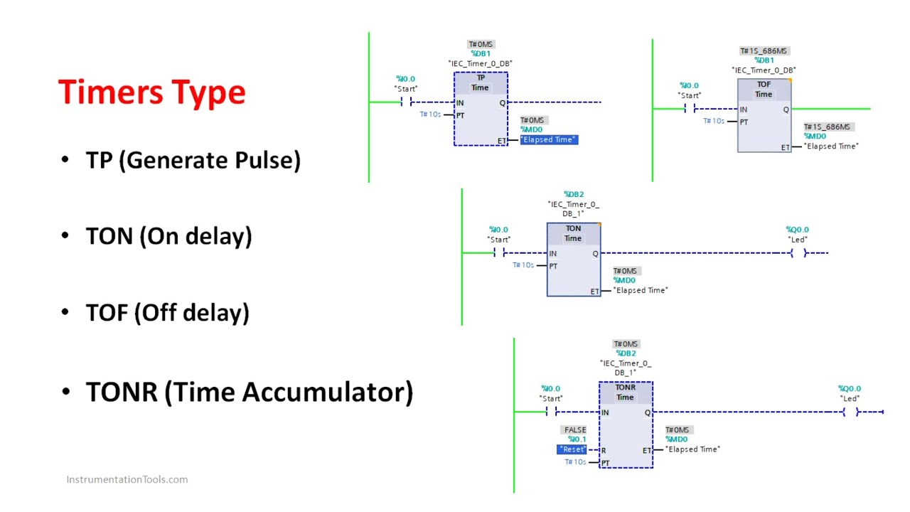 Timer in PLC Programming - Types of PLC Timers - Siemens TIA Portal