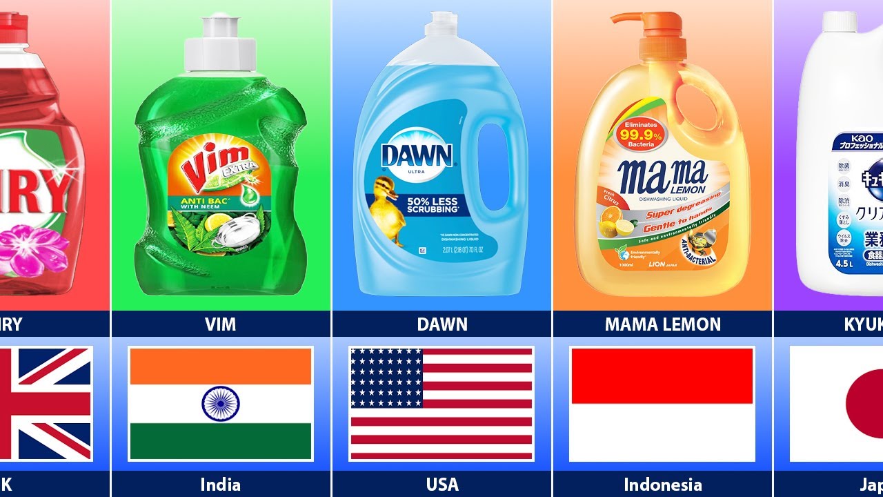 Dishwashing Brands From Different Countries
