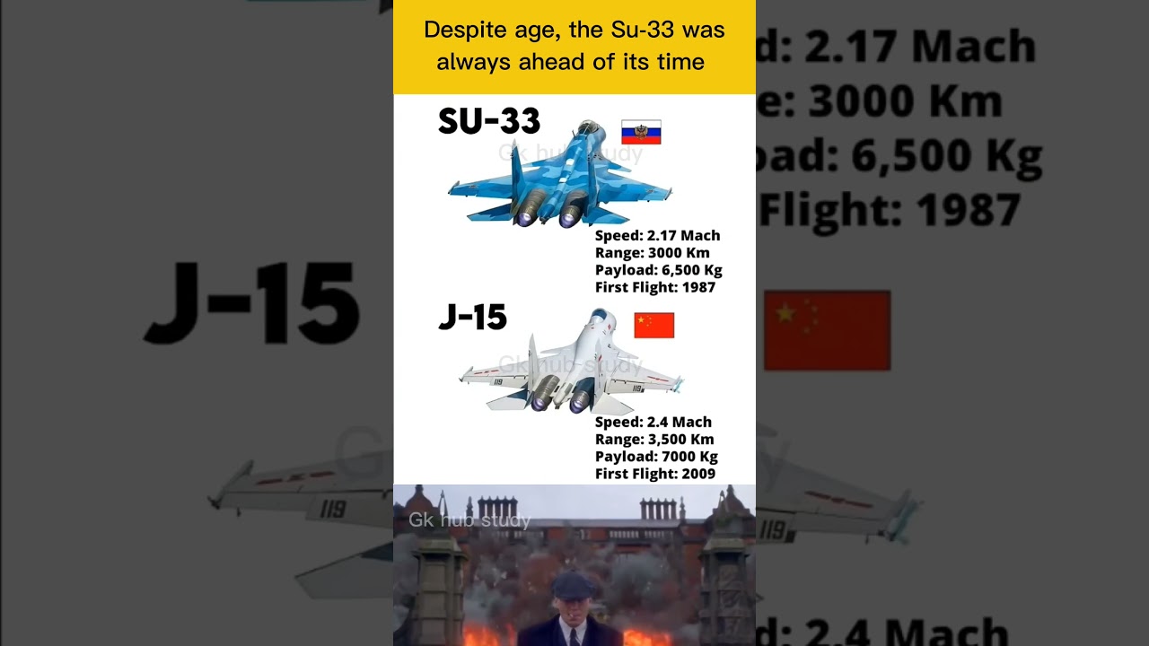 Carrier-Based Fighters ✈️⚓🔥 | Su-33 vs J-15 Dogfight