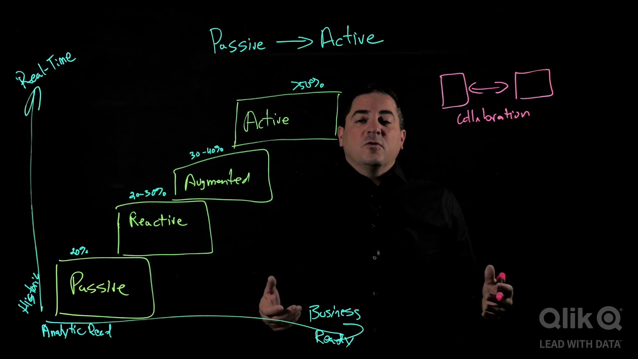 Moving from Passive BI to Active Intelligence