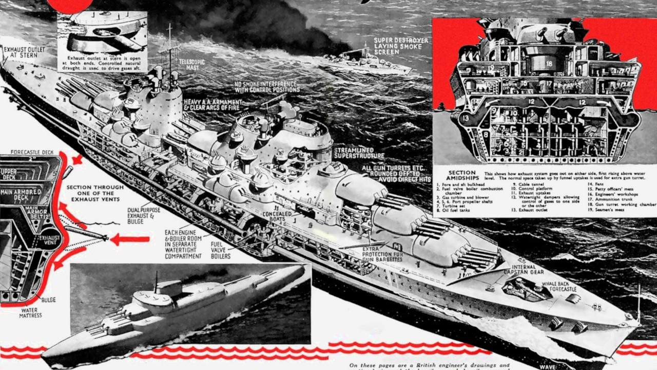 5 Curiosidades Navales Técnicas: s.XIX - XX