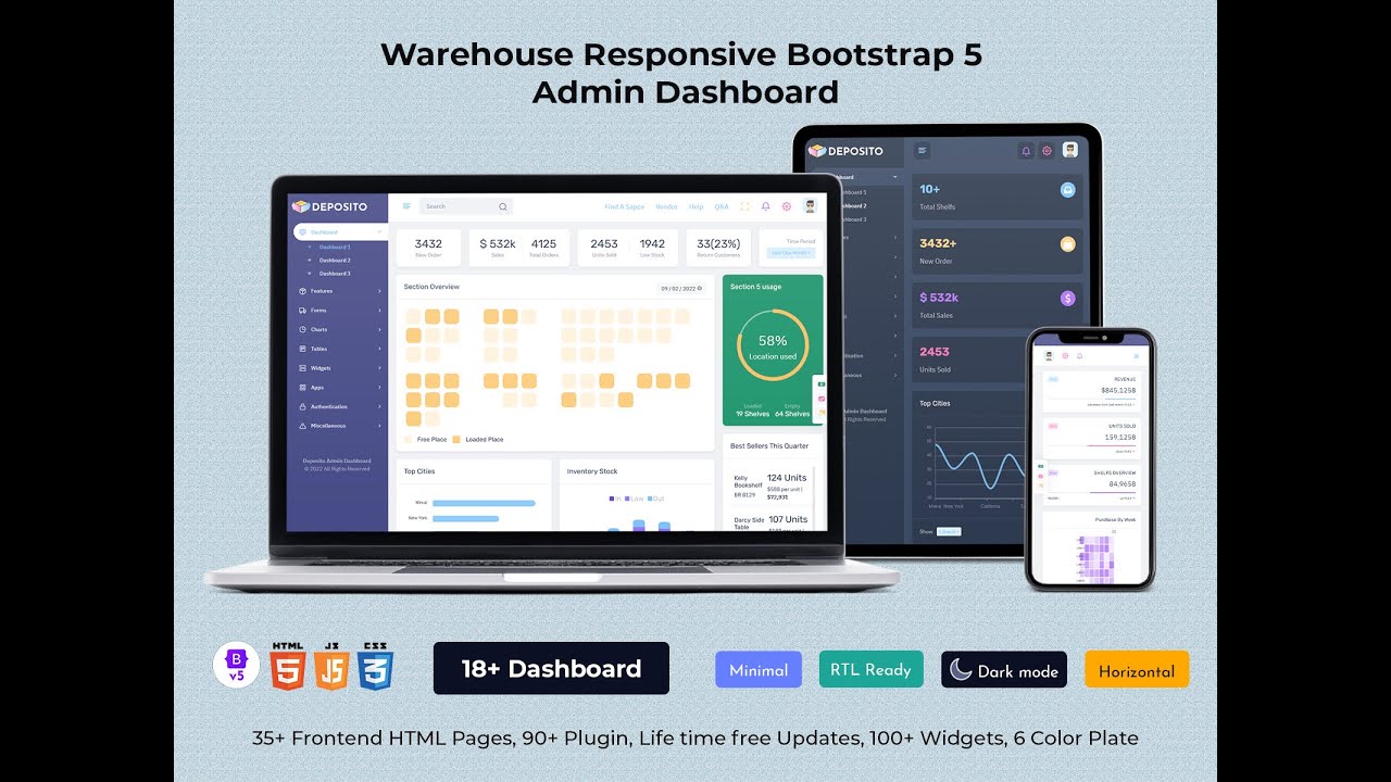 Inventory Control Dashboard for Warehouse Optimization