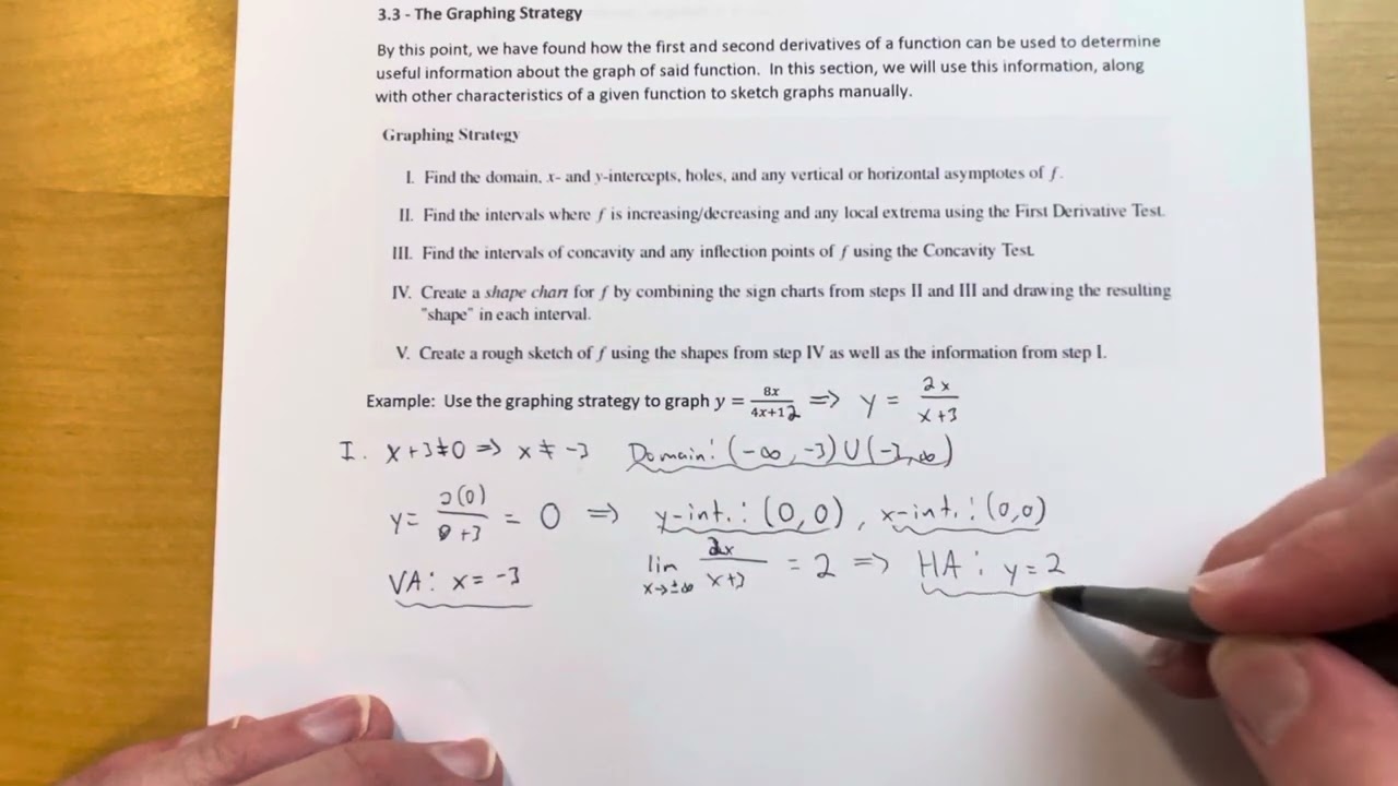 3.3 - The Graphing Strategy (Part 1)
