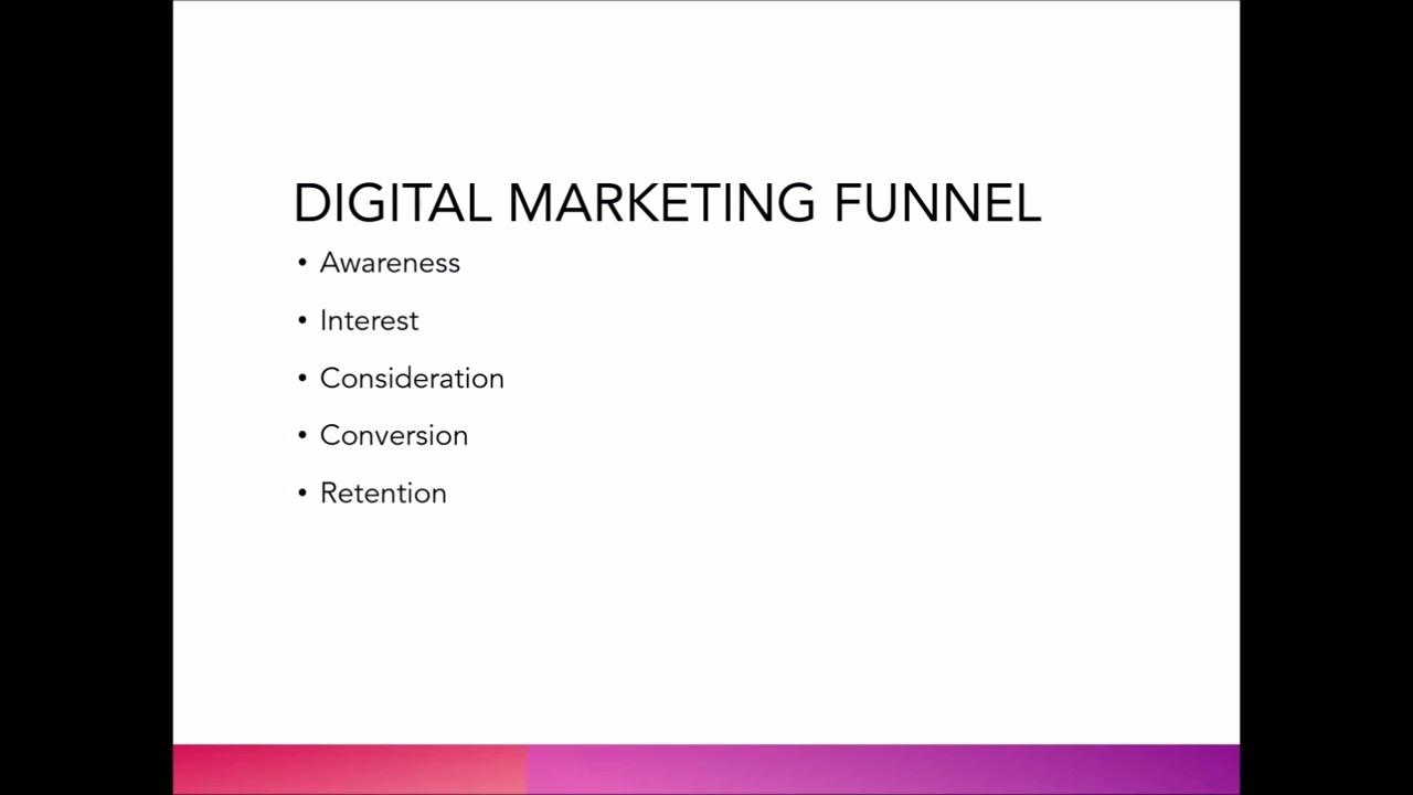 What is Digital Marketing & How It Works (Module 1, Video 1)