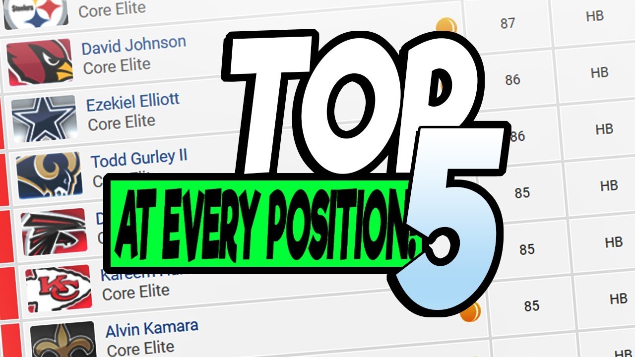 TOP FIVE AT EVERY POSITION IN MUT 19! TOP FIVE RATINGS REVEALED!| MADDEN 19 ULTIMATE TEAM