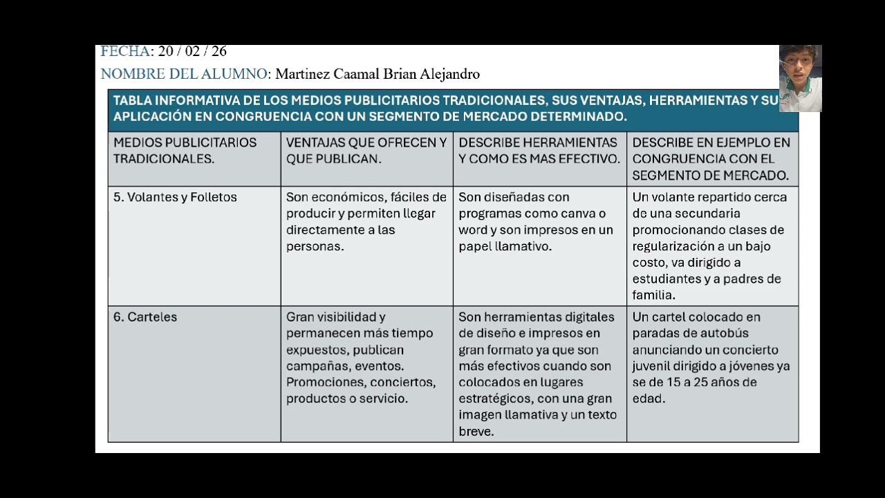 Equipo 1. Actividad 3.- Tabla informativa  de los medios publicitarios tradicionales 
