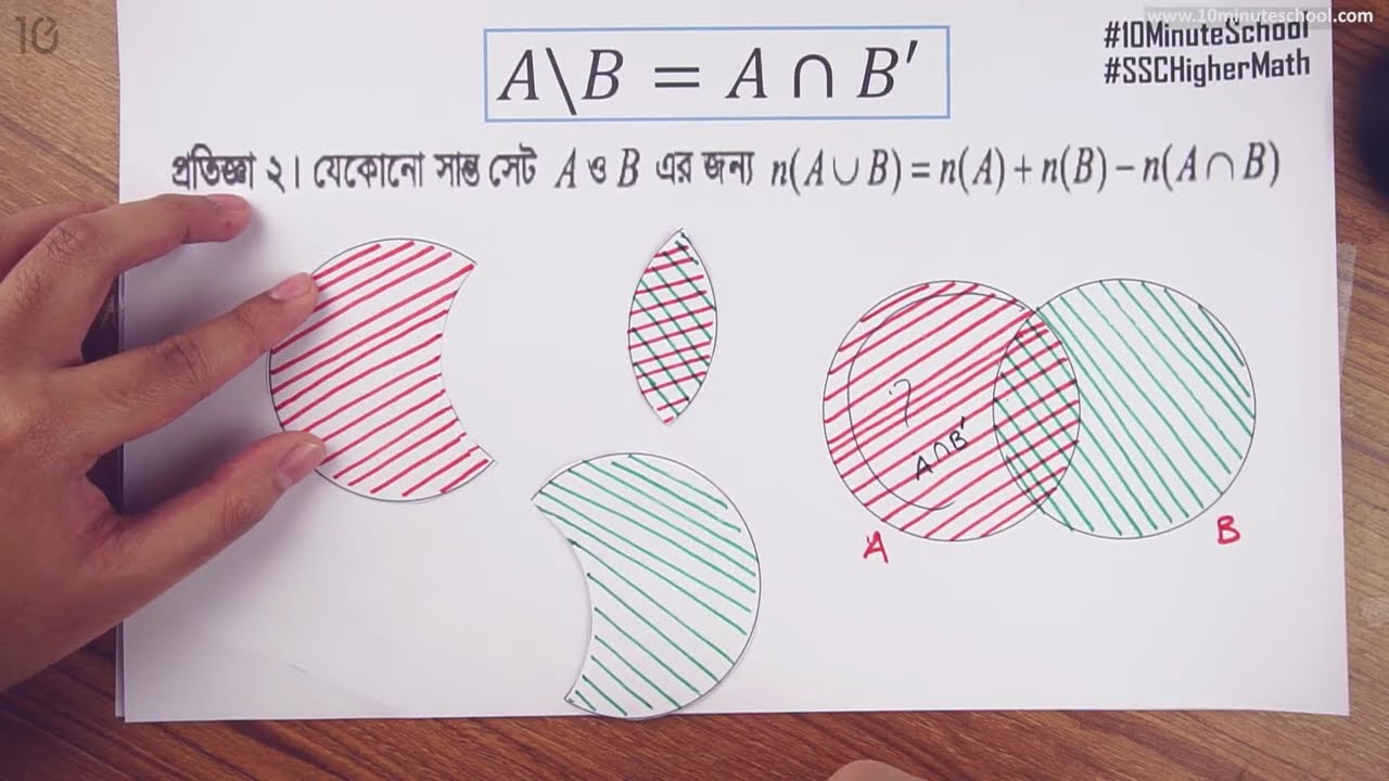 ০১.৪১. অধ্যায় ১ : সেট ও ফাংশন - সান্ত সেটের উপাদান সংখ্যা-3 [SSC]