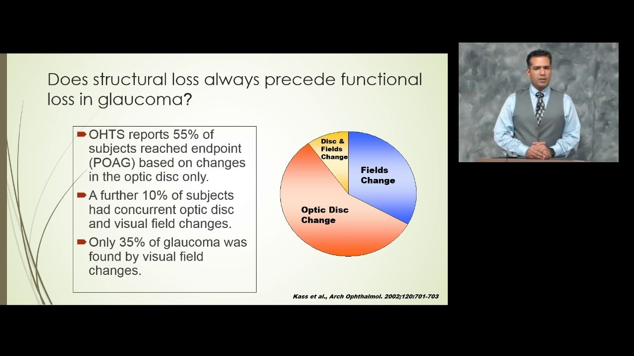 Glaucoma Detection Lecture Series | Part 1: Early Detection
