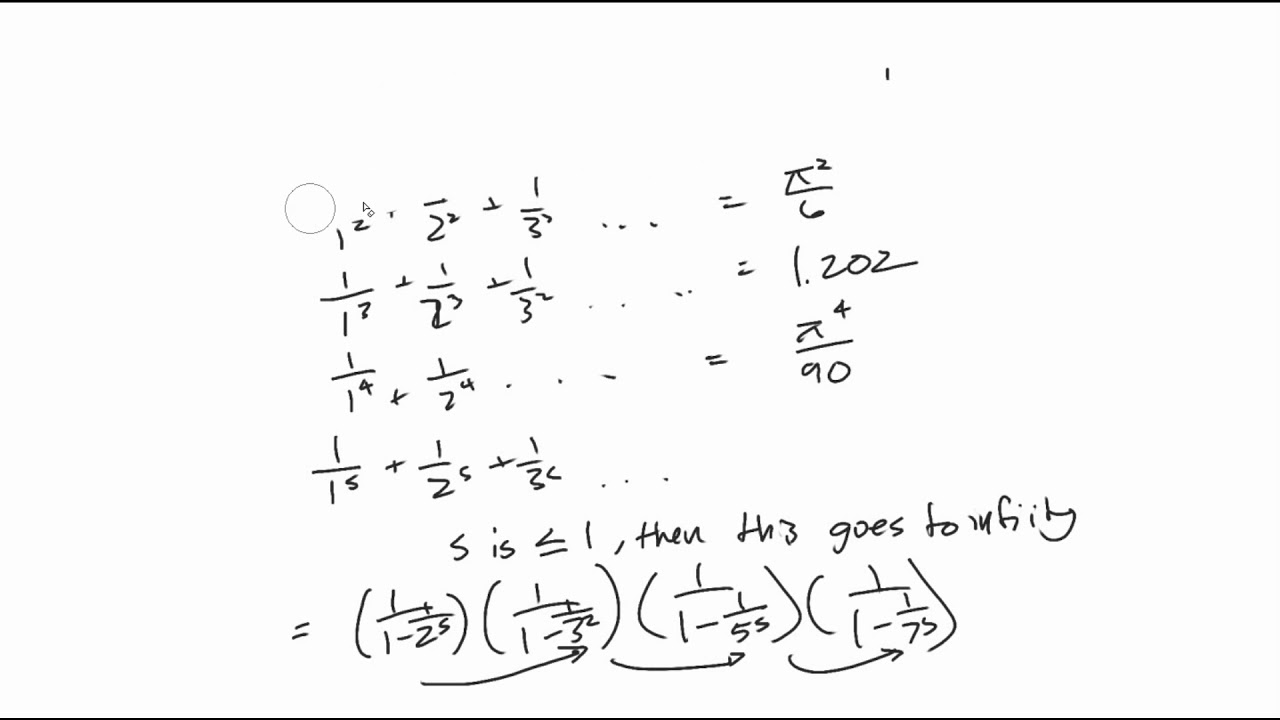Explaining the Riemann Hypothesis in 5 minutes or Less