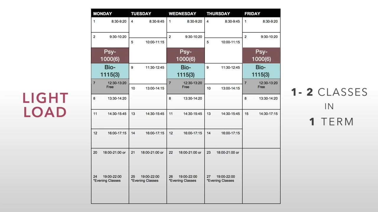 UWinnipeg First-Year Information Video Series: #7 Course Load