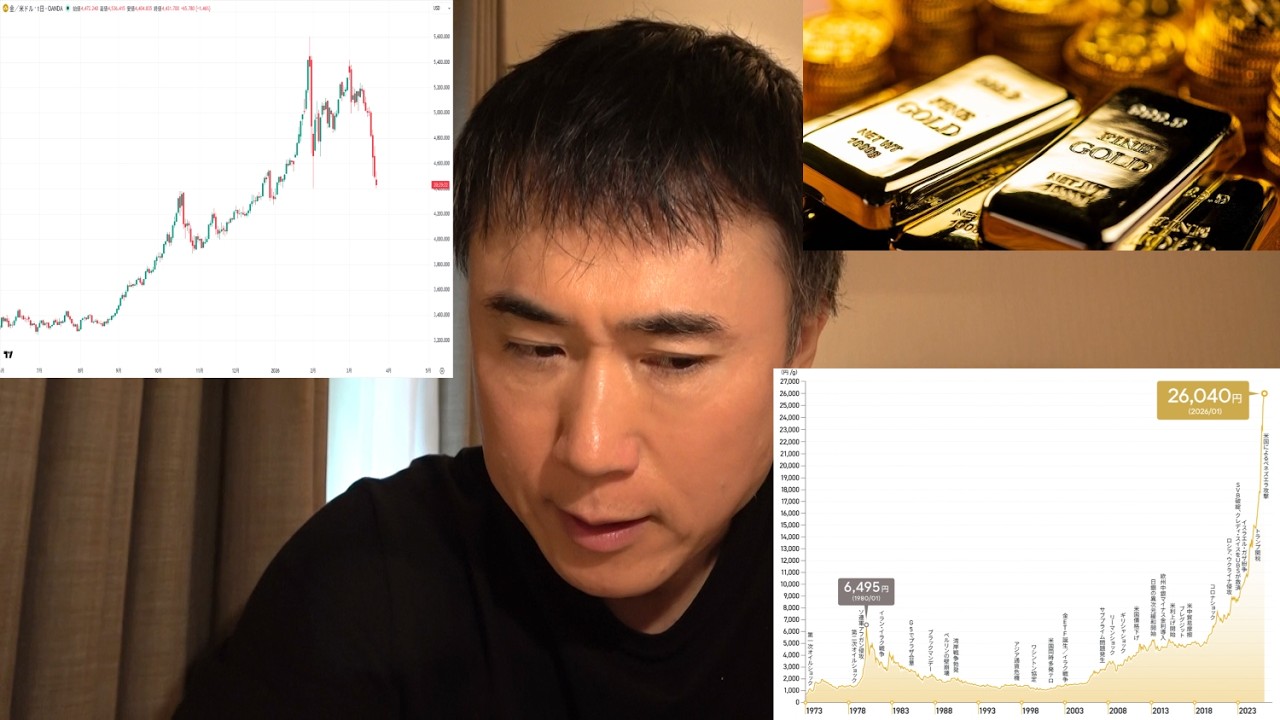 【有事の金は嘘？】アメリカとイランが戦争しているのになぜ金価格が急落しているのか？