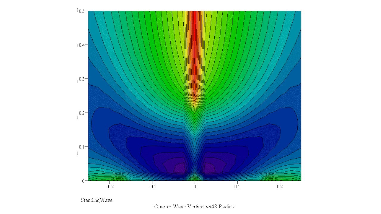 Near Field Visualization
