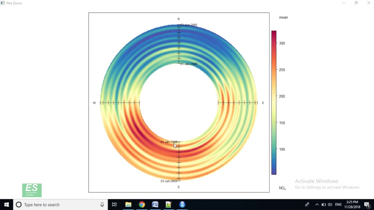 R Statistical Language - openair Package