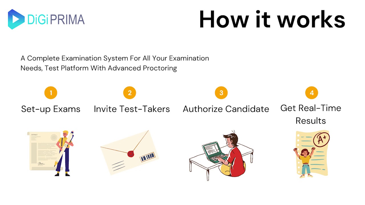 Online Exam Software Complete Demo - Conduct Online Exam System Live Demo |Facial recognition system