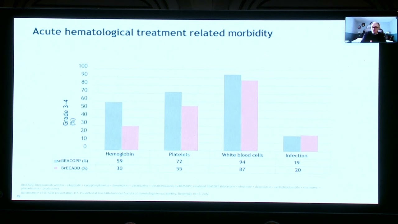 What is the best first-line therapy for Hodgkin Lymphoma | Dr. Pier Luigi Zinzani (16 Feb 2024)