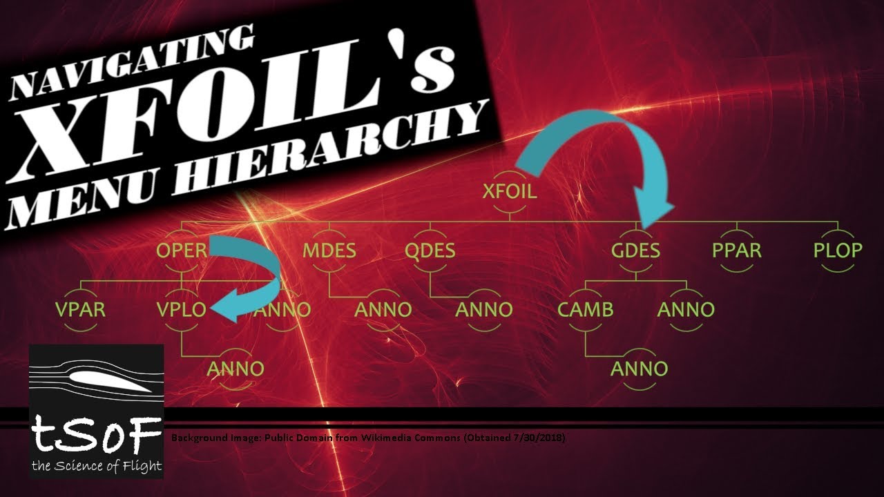 Navigating XFOIL's Menu Hierarchy