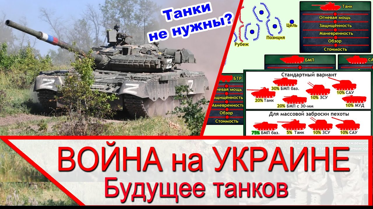 Война на Украине и будущее танка в современной войне