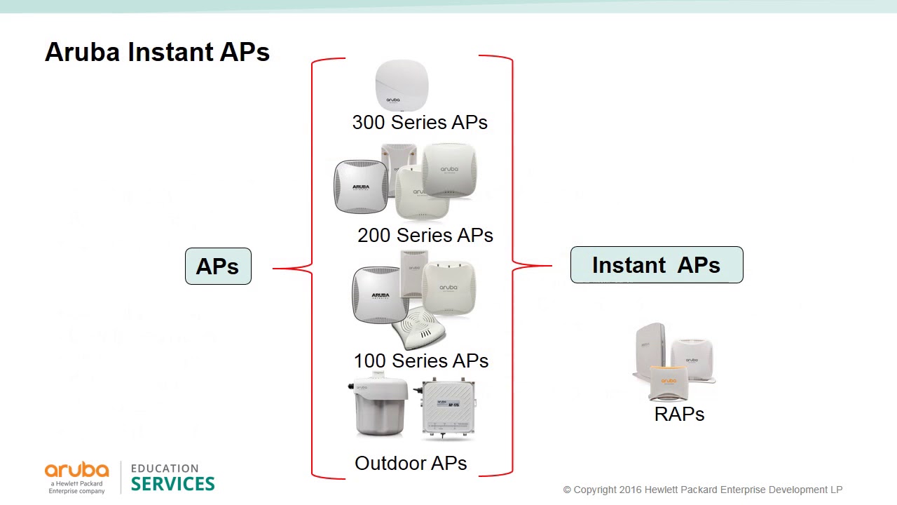 01. Aruba Instant- IAP Introduction