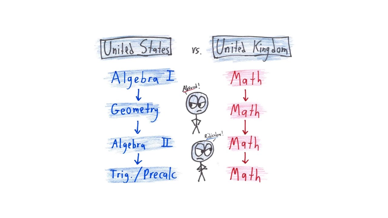 Is MATH Different In The UK Than In The USA?!