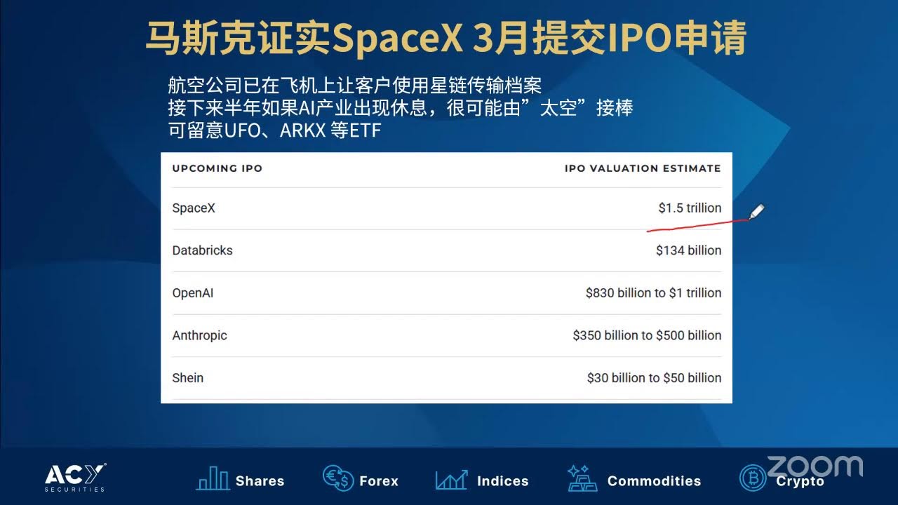 2026.3.4 ACY線上直播講座 | 美伊危機的原油黃金最佳入場規劃