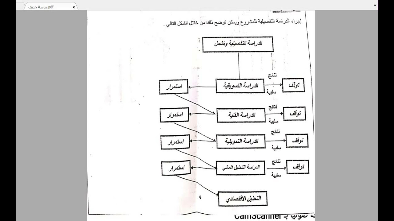 المحاضرة الأولى في مقرر دراسة الجدوى الإقتصادية - د. عبدالرحمن حيدرة