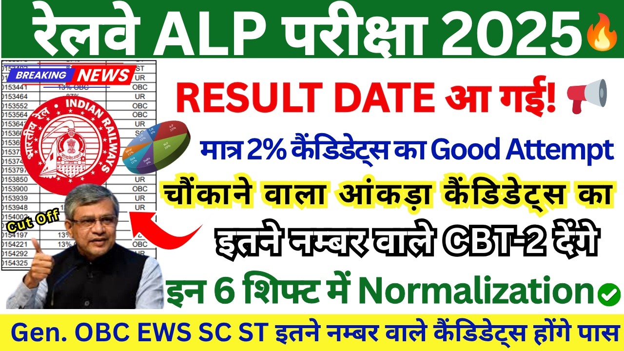 RRB ALP RESULT 2026 | RRB ALP CUT OFF 2026 | ALP ZONE WISE CUT OFF | TOP 5 HARDEST SHIFT | ALP NEWS