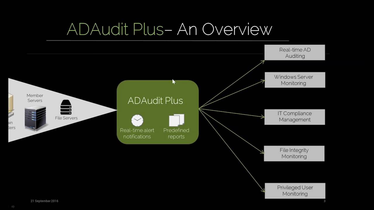 Ensuring ADAudit Plus is set up correctly to  collect all your information 22nd Sep, 2016