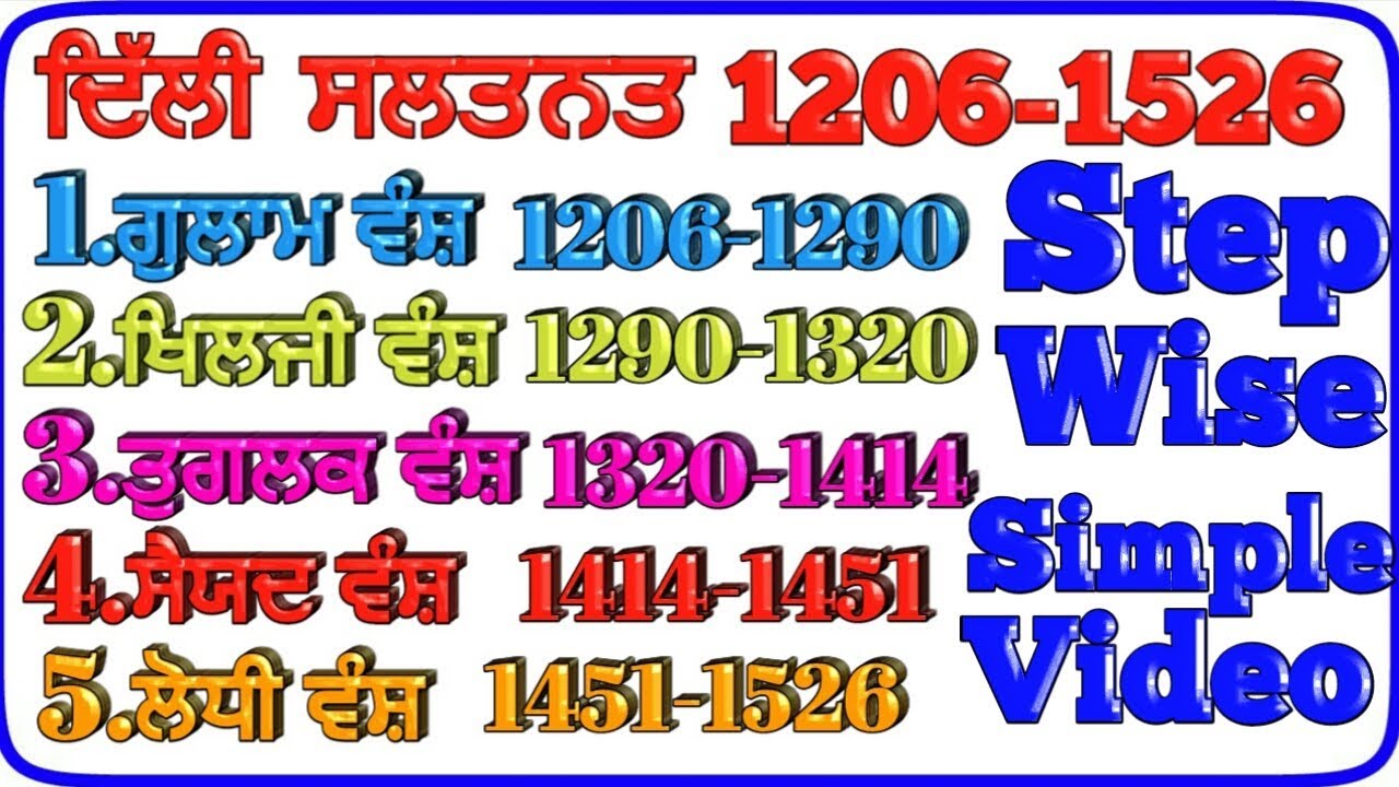 pstet 2019 sst notes in punjabi,History of india in hindi,indian medieval history,delhi sultanate