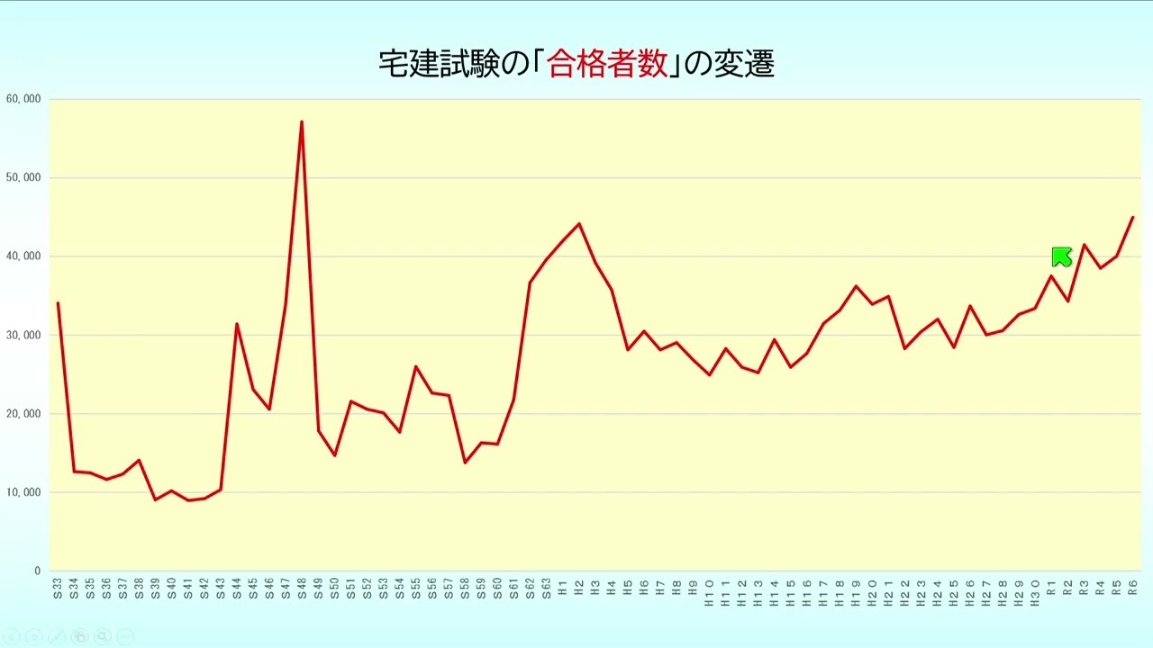 令和６年度宅建本試験ポイント動画解説＆令和７年度宅建試験対策　【日建学院】