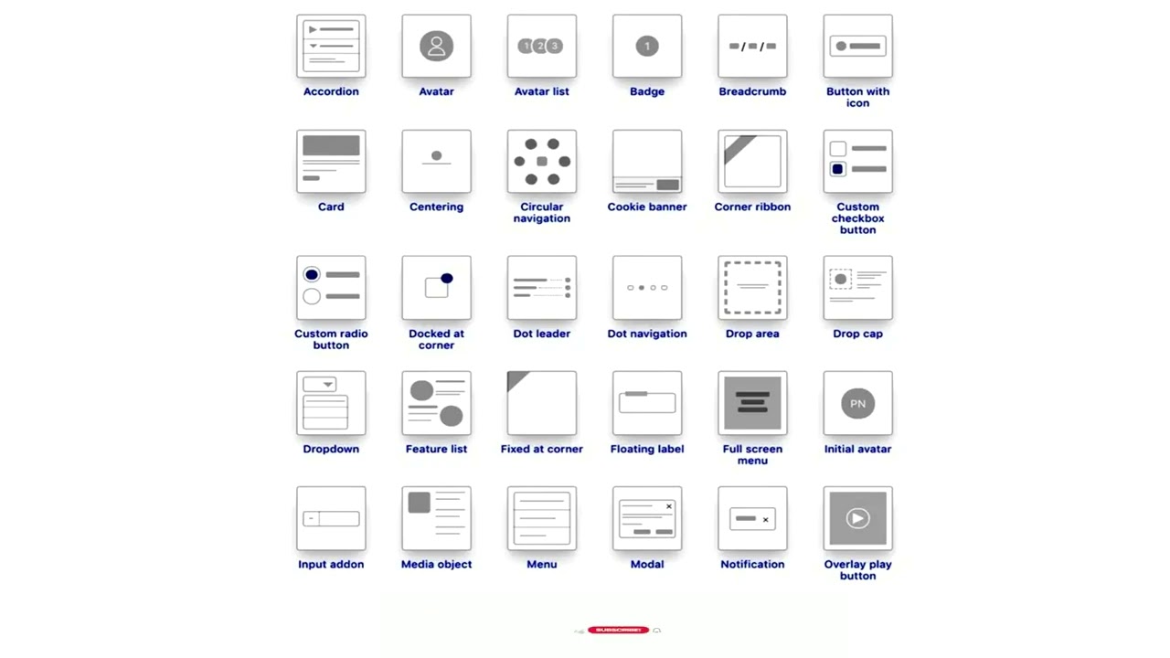 Types of buttons used in Web development