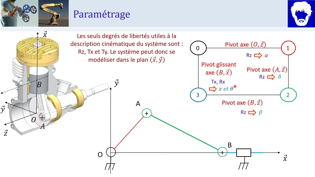 TD: Bielle-Manivelle: Loi Entrée-Sortie du micromoteur (MPSI/PCSI/PTSI)