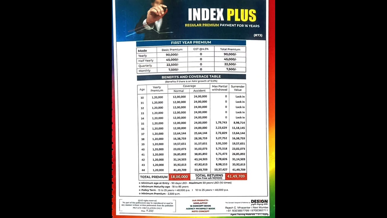 BEST LIC  INDEX PLUS # SUBSCRIBE FOR MORE UPDATES AND INFORMATION.