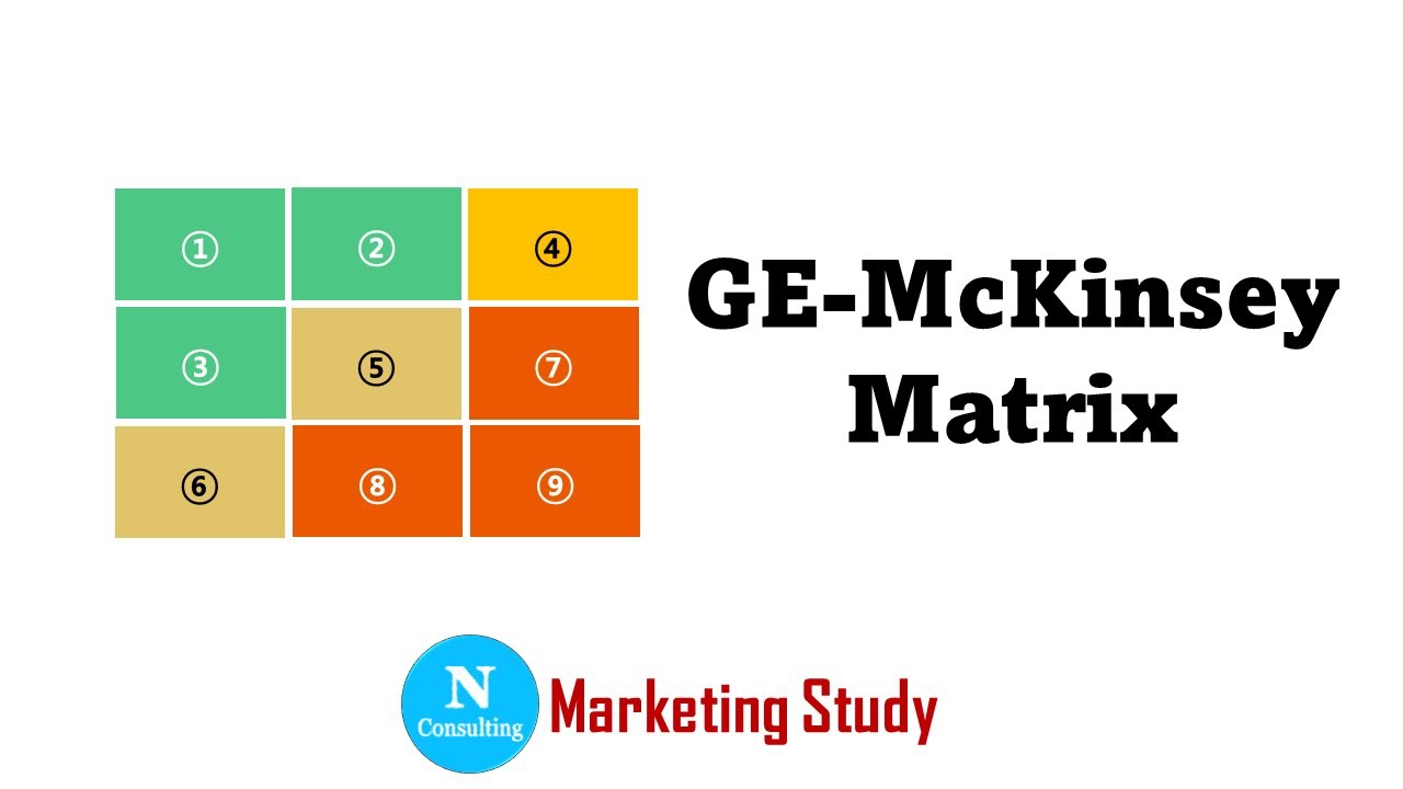 GE-McKinsey matrix
