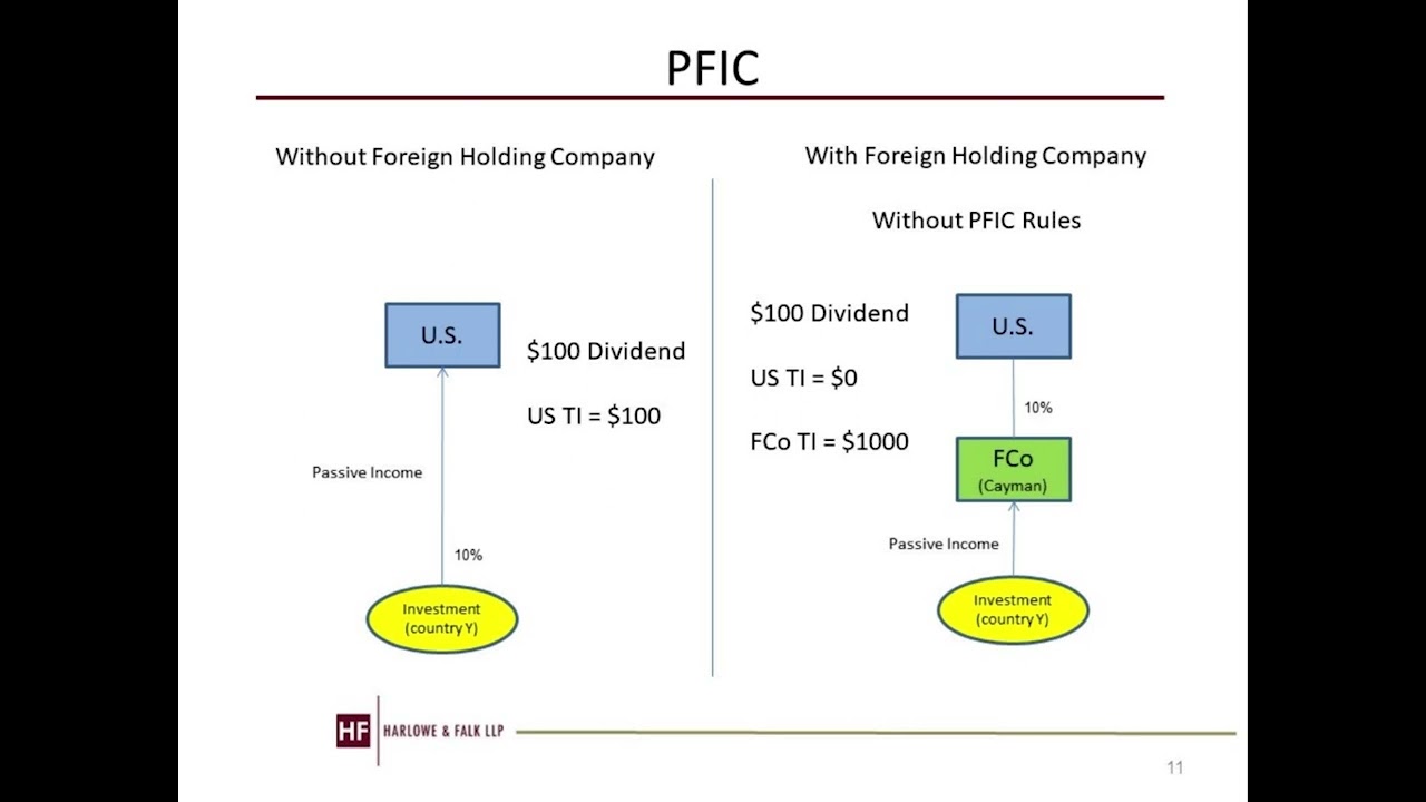 PFIC (passive foreign investment company) US tax reporting