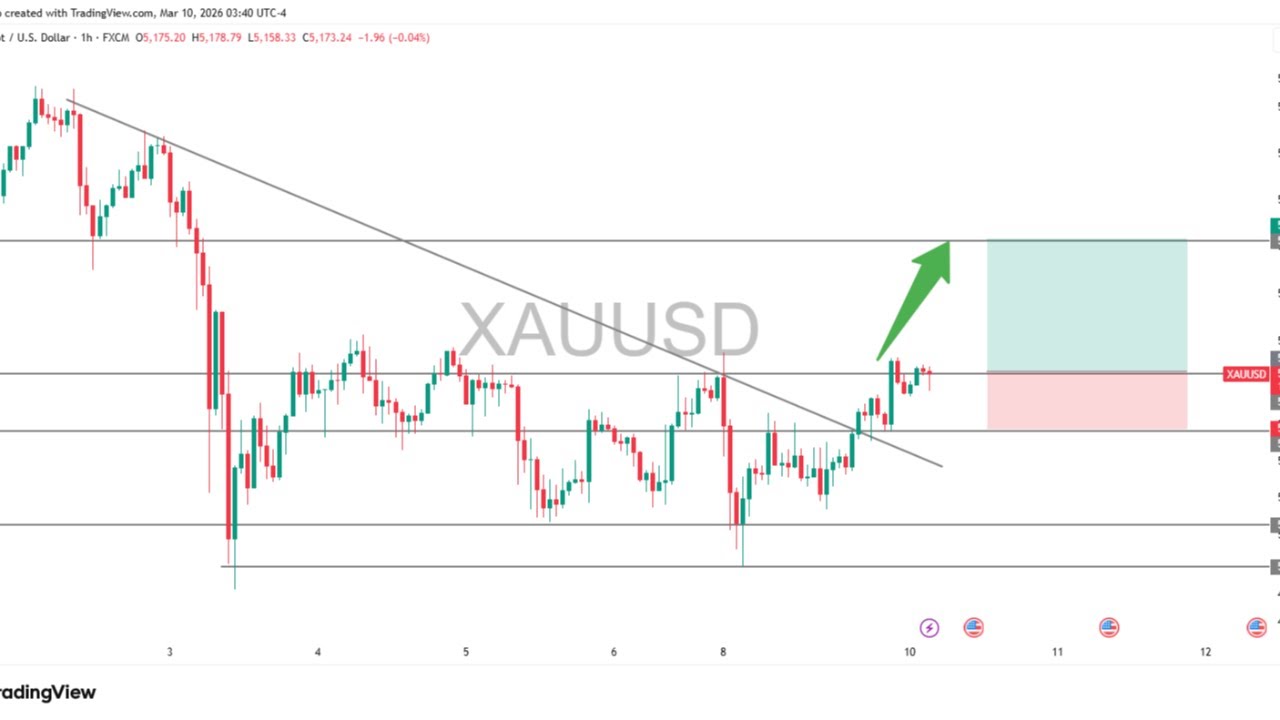 LIVE TRADE WITH FRANKFX | XAUUSD