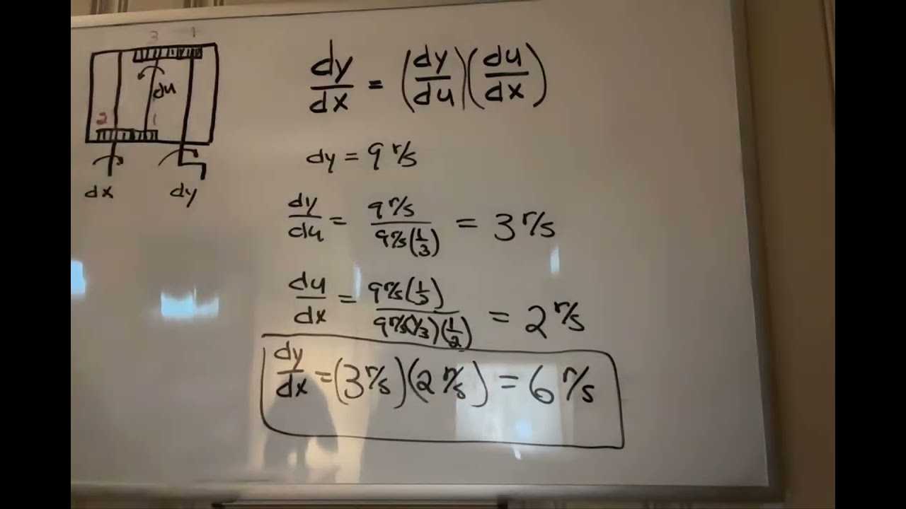 Chain Rule In a Mechanical sense
