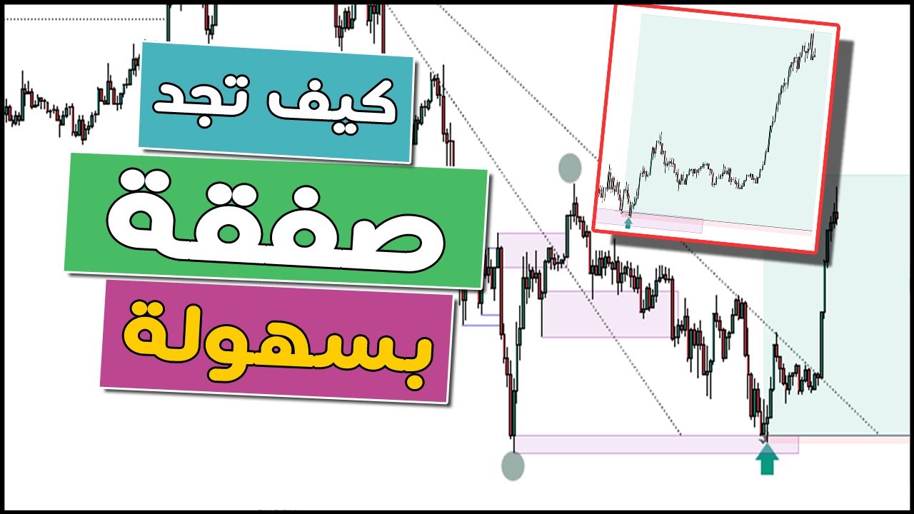 تحليل صفقة الشراء وشرح أسباب الدخول والخروج من الصفقة