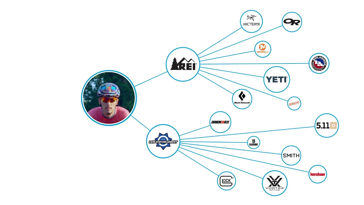 Affiliation on ExpertVoice