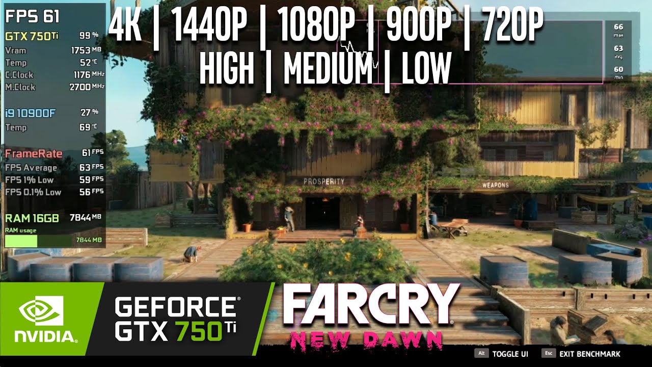 GTX 750 Ti | Far Cry New Dawn - 4K, 1440p, 1080p, 900p, 720p - High, Medium, Low