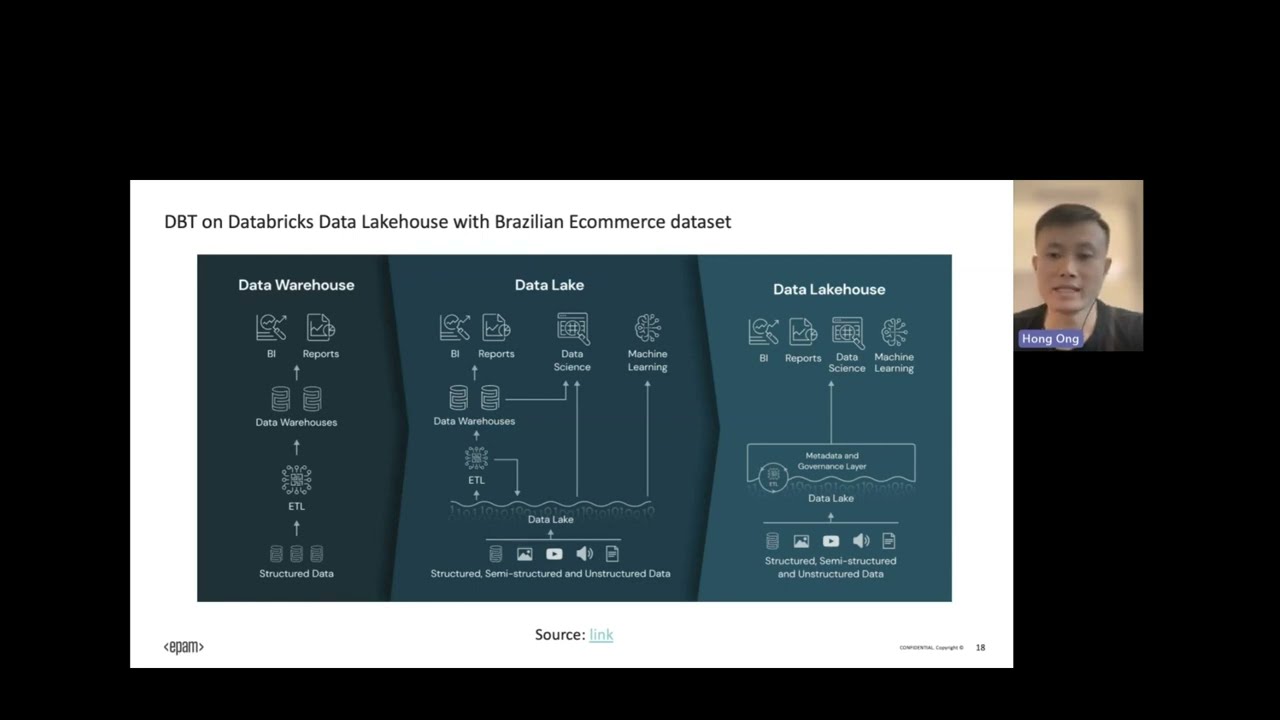 DBT ELT approach for Advanced Analytics