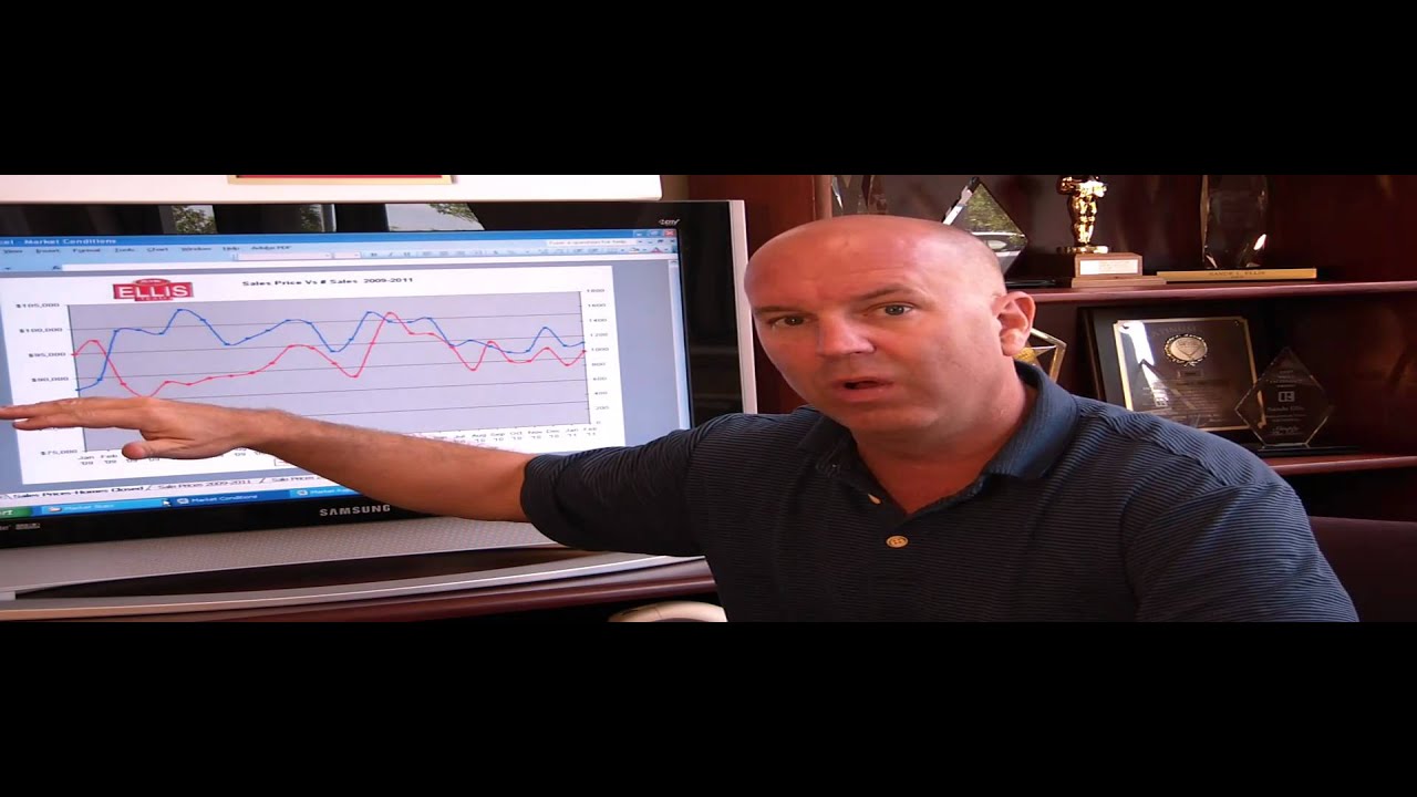 Southwest Florida Real Estate Market Update | Fort Myers & Cape Coral Trends April 2011