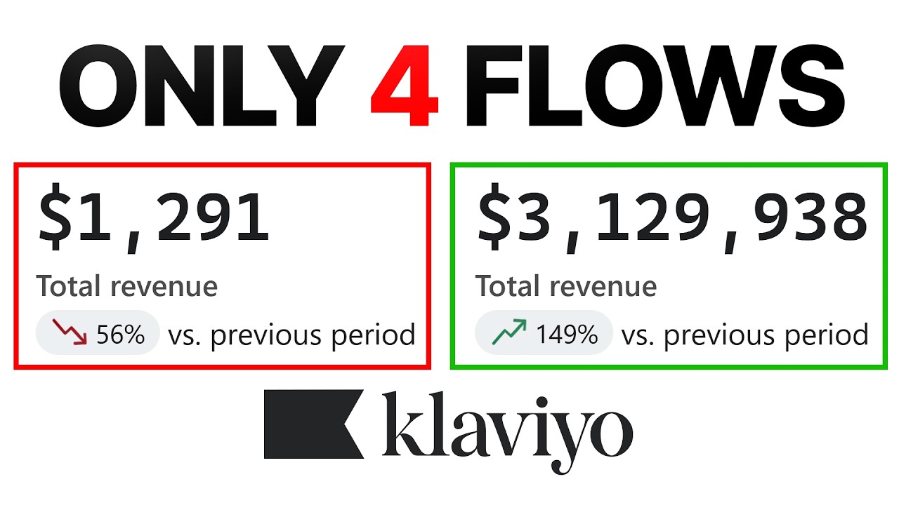 The ONLY 4 Klaviyo Email Flows You Need For Your Brand in 2026